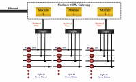 corinex flow chart