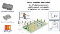 corinex gateway